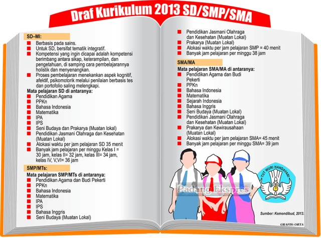 Kurikulum Nasional 2013, 6.326 Sekolah Nyatakan Siap Melaksanakan